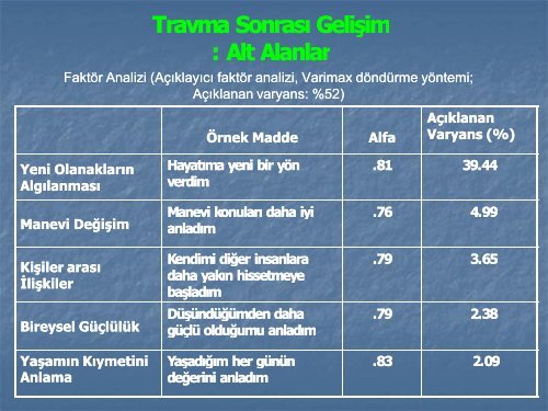 Travma Sonras Gelişim