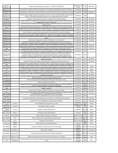 Actividad / Marco Nombre Descripción Disciplinas Años Locación ...