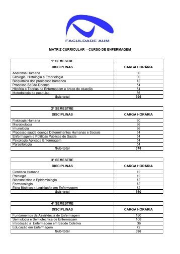 MATRIZ CURRICULAR - CURSO DE ENFERMAGEM 1º ... - fauc