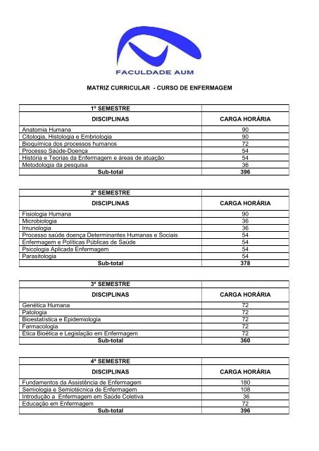 Faculdade De Enfermagem: Quantos Anos, Valor E Grade Curricular – IIHQN