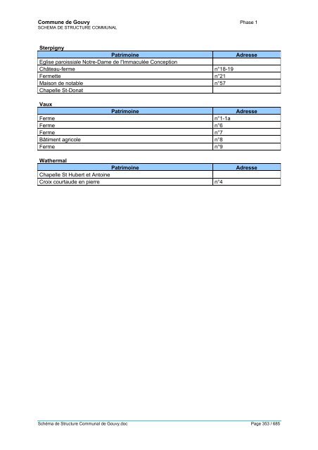 THEME 3 – CADRE BATI ET LOGEMENT 13 Structure du bâti - Gouvy