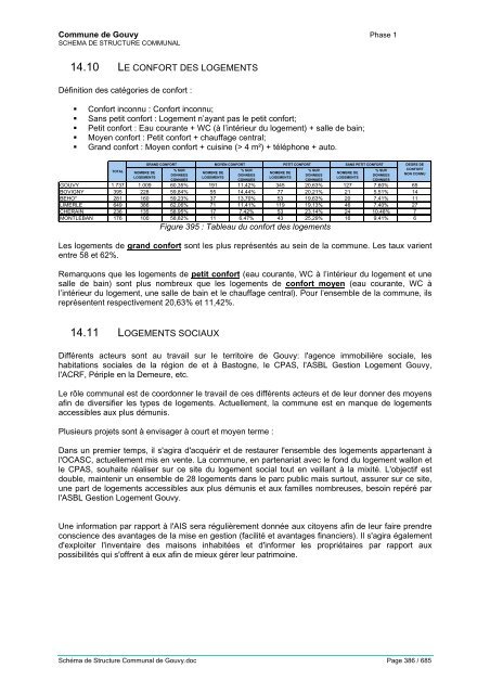 THEME 3 – CADRE BATI ET LOGEMENT 13 Structure du bâti - Gouvy