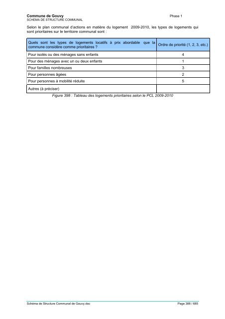 THEME 3 – CADRE BATI ET LOGEMENT 13 Structure du bâti - Gouvy