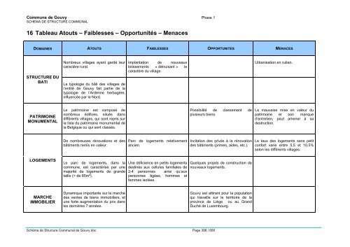 THEME 3 – CADRE BATI ET LOGEMENT 13 Structure du bâti - Gouvy