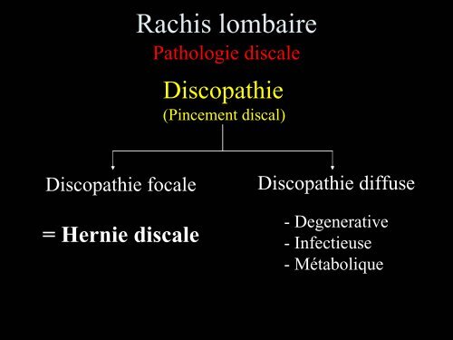 Pathologie du Rachis