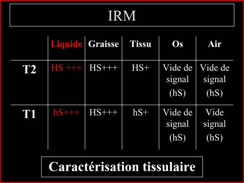 Pathologie du Rachis