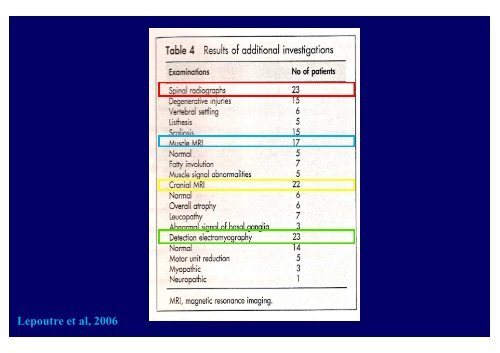 Troubles posturaux et syndromes parkinsoniens - Janv 2010