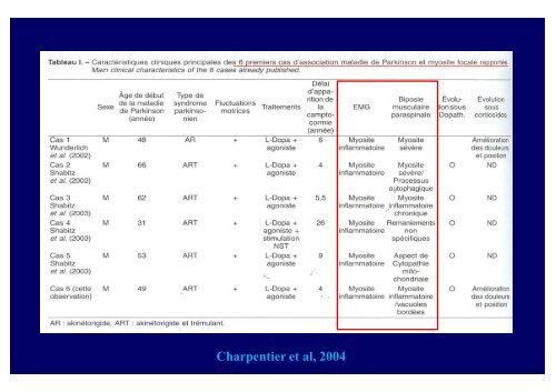 Troubles posturaux et syndromes parkinsoniens - Janv 2010