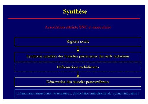 Troubles posturaux et syndromes parkinsoniens - Janv 2010