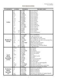 Inventaire des suffixes