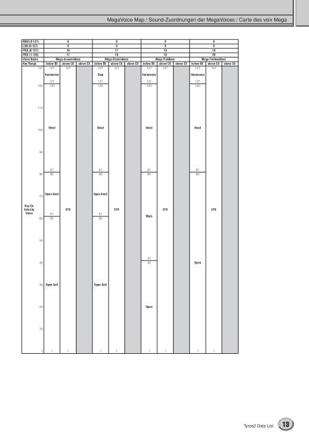 Data List / Daten-Liste / Liste des données