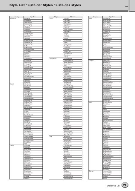 Data List / Daten-Liste / Liste des données