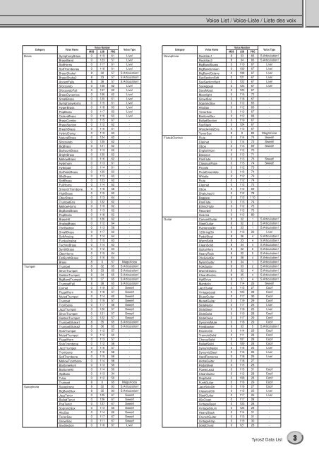 Data List / Daten-Liste / Liste des données