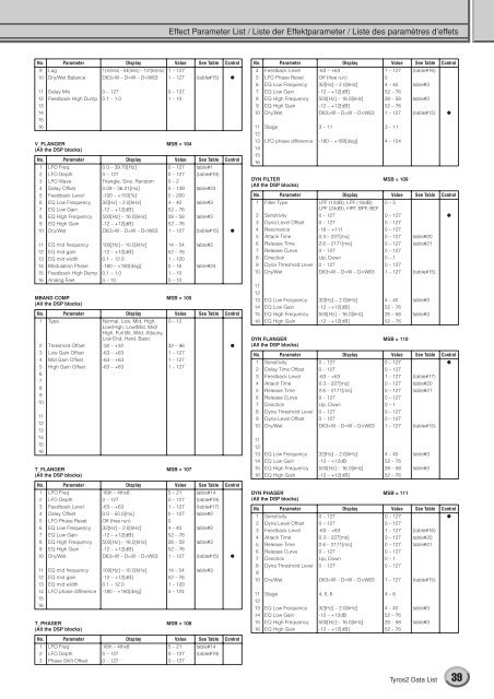 Data List / Daten-Liste / Liste des données