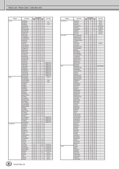 Data List / Daten-Liste / Liste des données