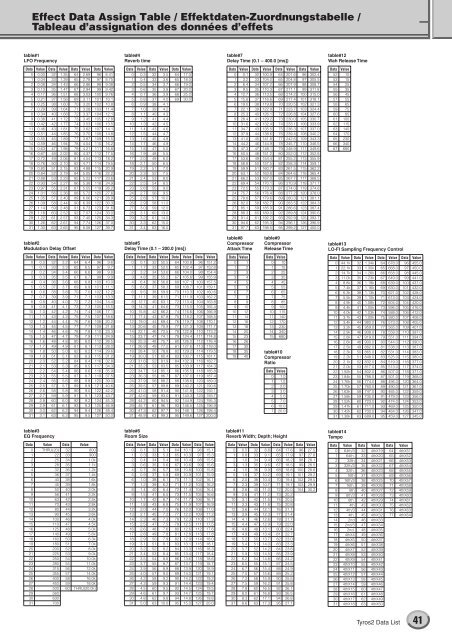 Data List / Daten-Liste / Liste des données