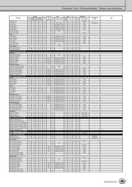 Data List / Daten-Liste / Liste des données