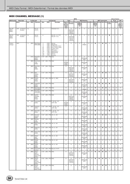 Data List / Daten-Liste / Liste des données