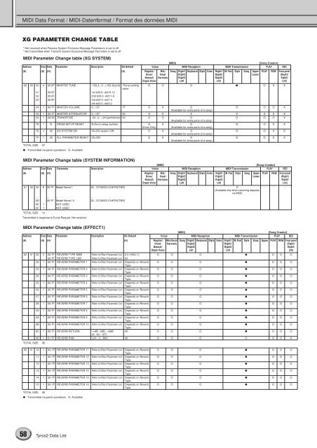 Data List / Daten-Liste / Liste des données