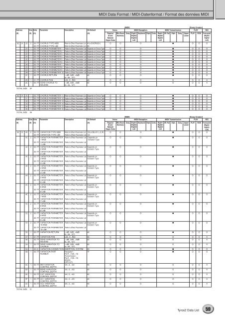 Data List / Daten-Liste / Liste des données