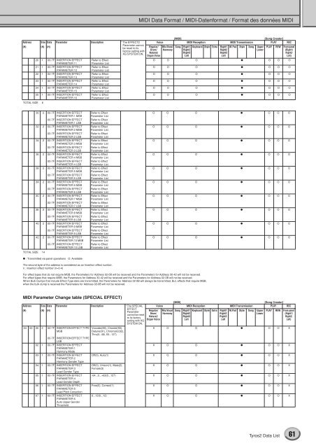 Data List / Daten-Liste / Liste des données