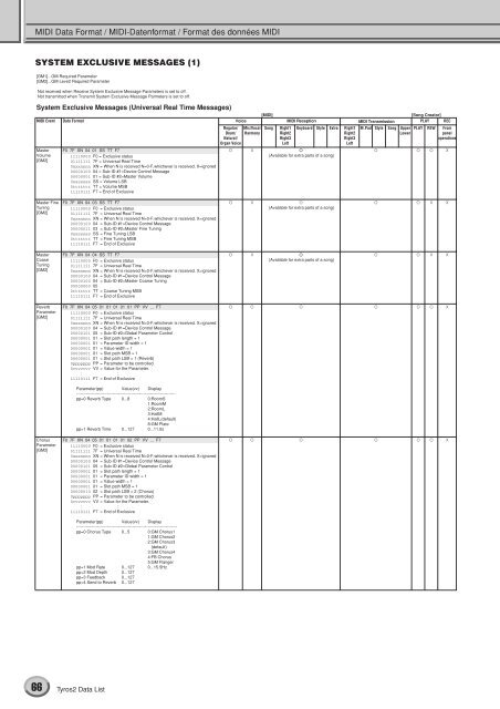 Data List / Daten-Liste / Liste des données