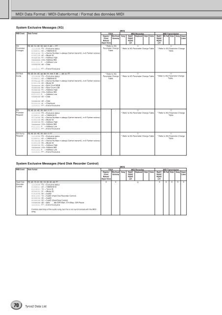 Data List / Daten-Liste / Liste des données