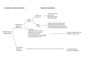 Historia clínica y examen físico