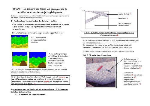 Datation relative et les différences absolues de datation