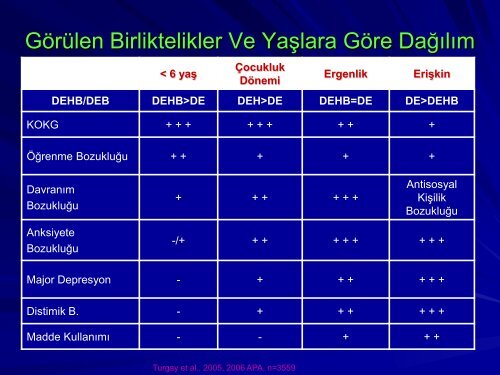 Gençlik Döneminde DEHB ve Alkol ve Madde Kullanım Bozukluğu