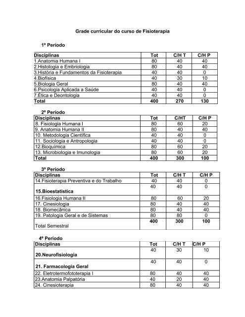 Grade curricular do curso de Fisioterapia 1º Período 2º ... - facear