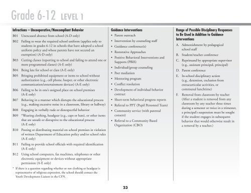 Citywide Standards of Intervention and Discipline Measures