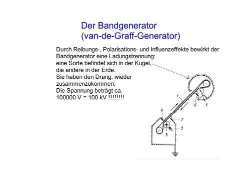 Der Bandgenerator (van-de-Graff-Generator) - Login St.-Anna-Schule