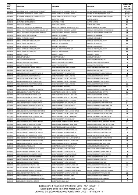 15/11/2009 - 1 Spare parts price list Fantic Motor ... - TMR Factory