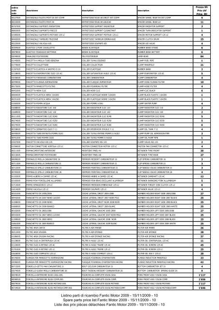 15/11/2009 - 1 Spare parts price list Fantic Motor ... - TMR Factory