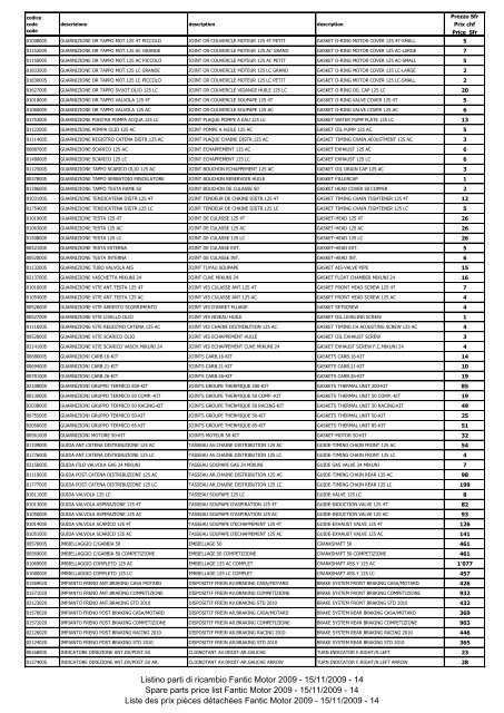 15/11/2009 - 1 Spare parts price list Fantic Motor ... - TMR Factory