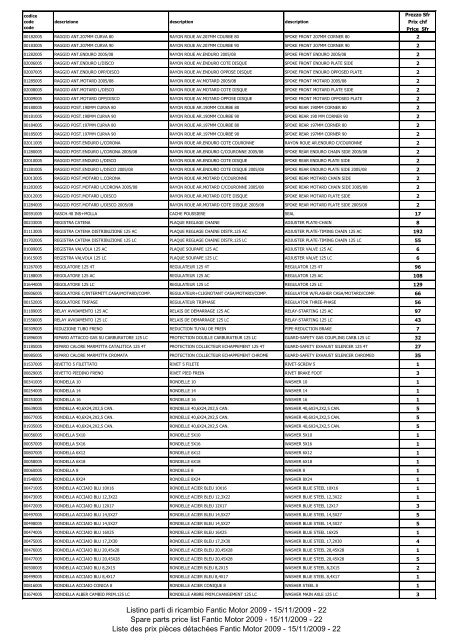 15/11/2009 - 1 Spare parts price list Fantic Motor ... - TMR Factory