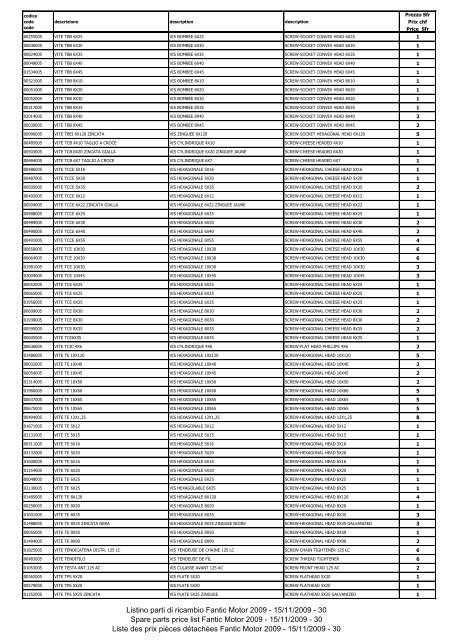 15/11/2009 - 1 Spare parts price list Fantic Motor ... - TMR Factory