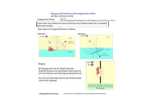 Beugung Und Interferenz Elektromagnetischer Wellen Am Bsp