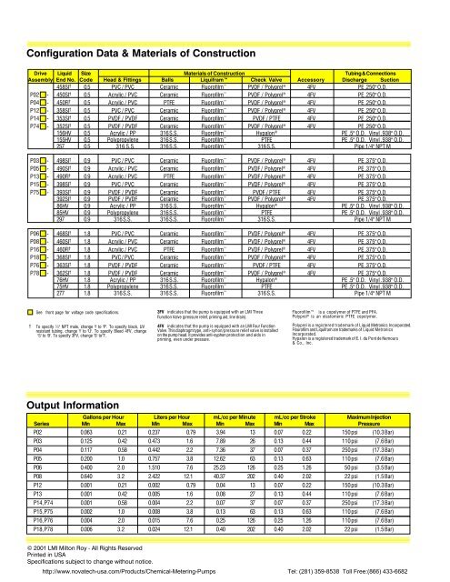 LMI Series p Data Sheet