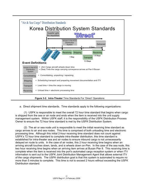 USFK Reg 4-1, Korea Distribution - Eighth Army