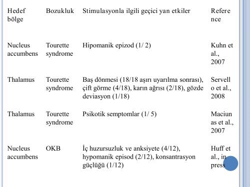 vagal sinir uyarımı derin beyin uyarım agal sinir uyarımı ve derin ...