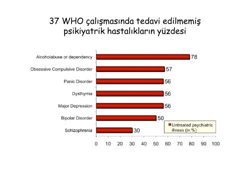 Genel Tıbbi Duruma ve Maddeye Bağlı Psikotik Bozukluklarda Tedavi