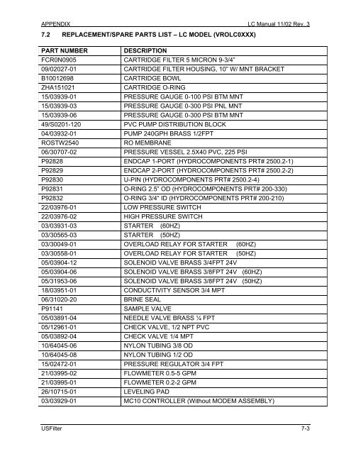 Operation and Maintenance Manual for