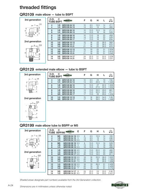 Numatics Accessory Catalog.pdf