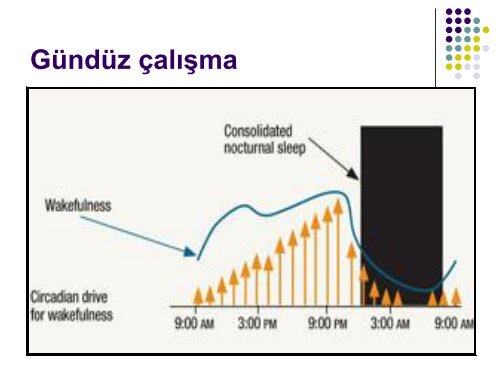 Vardiyalı çalışma ve uyku bozuklukları