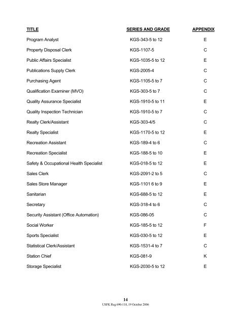 USFK Reg 690-118 Qualification Standards for KN