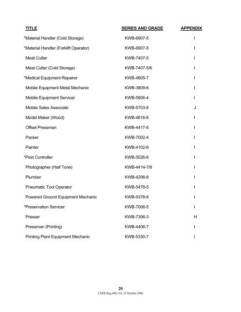 USFK Reg 690-118 Qualification Standards for KN