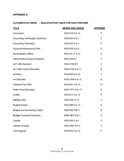 USFK Reg 690-118 Qualification Standards for KN