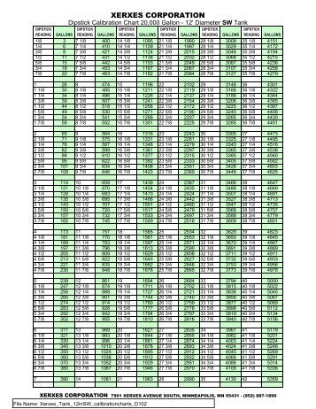 Xerxes Fiberglass Tank Charts